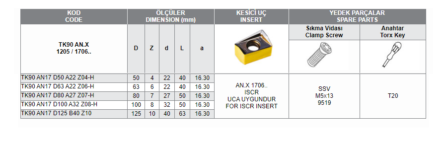 TK90 AN.X-1706 (ISCR) UCA UYGUN YÜZEY FREZELER